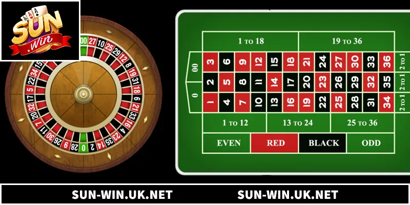 Roulette Online - 7 Bí Quyết Chinh Phục Bàn Cược Hiệu Quả Chiến thuật hiệu quả giúp thắng lớn tại roulette online